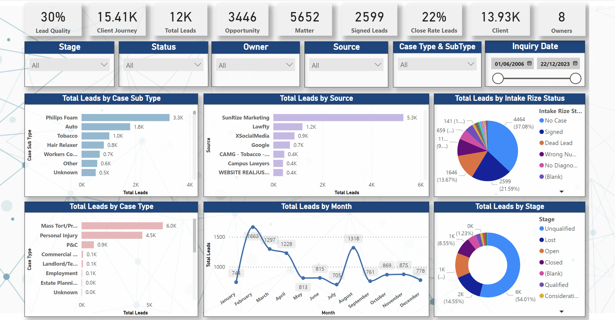 screenshot of AllRize