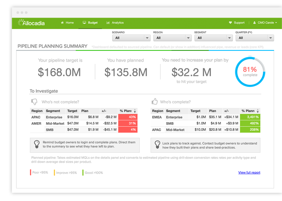 screenshot of Allocadia
