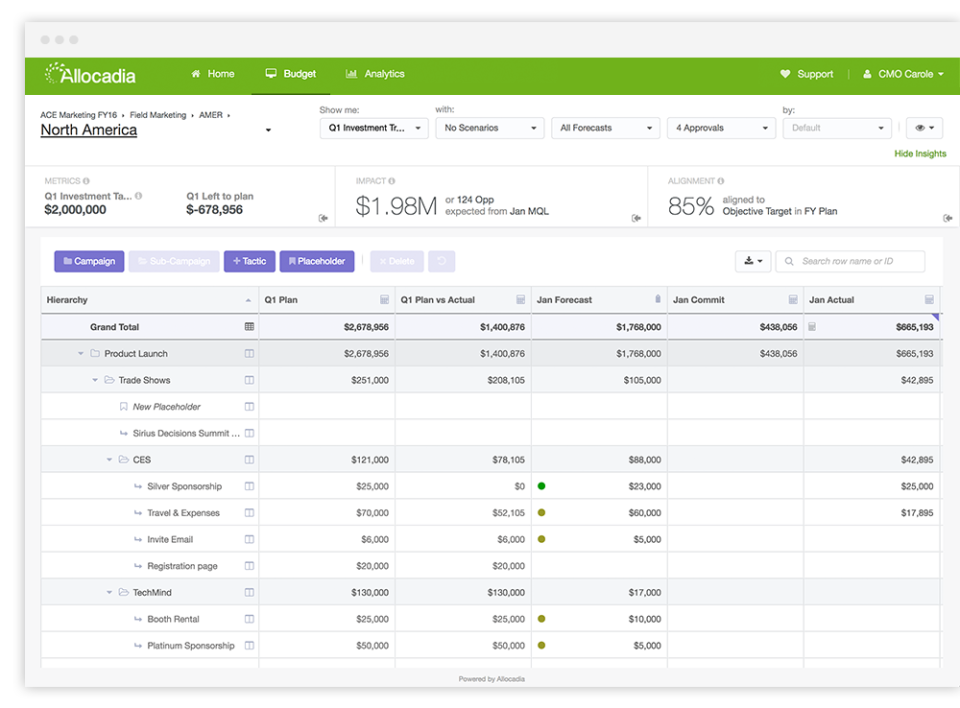 screenshot of Allocadia