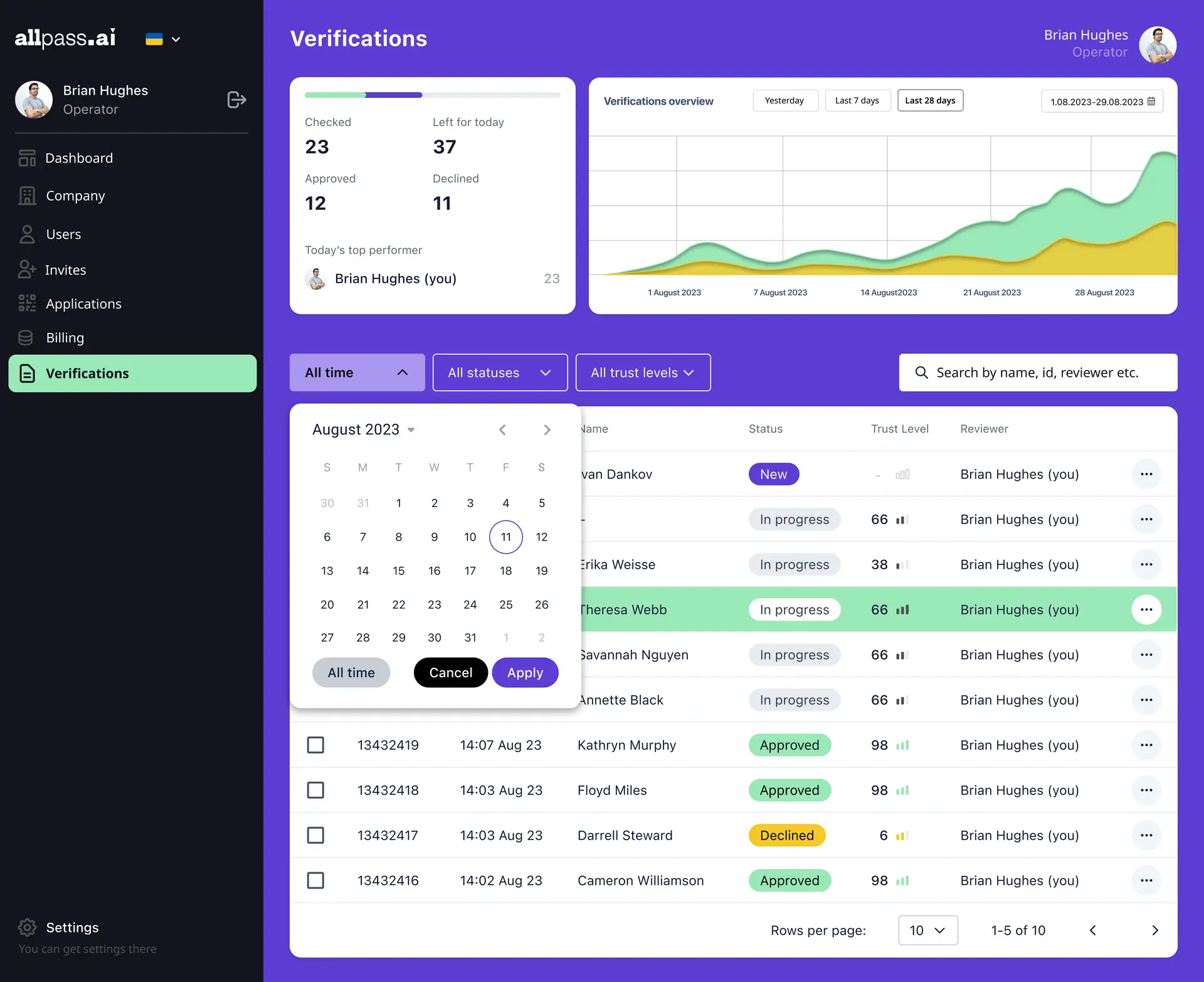 screenshot of Allpass.ai