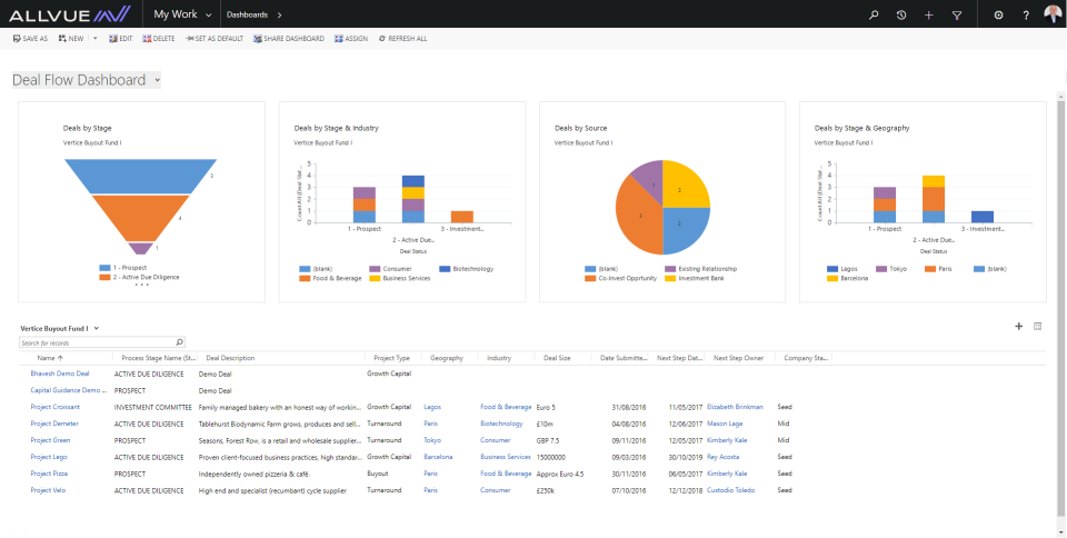 screenshot of Allvue