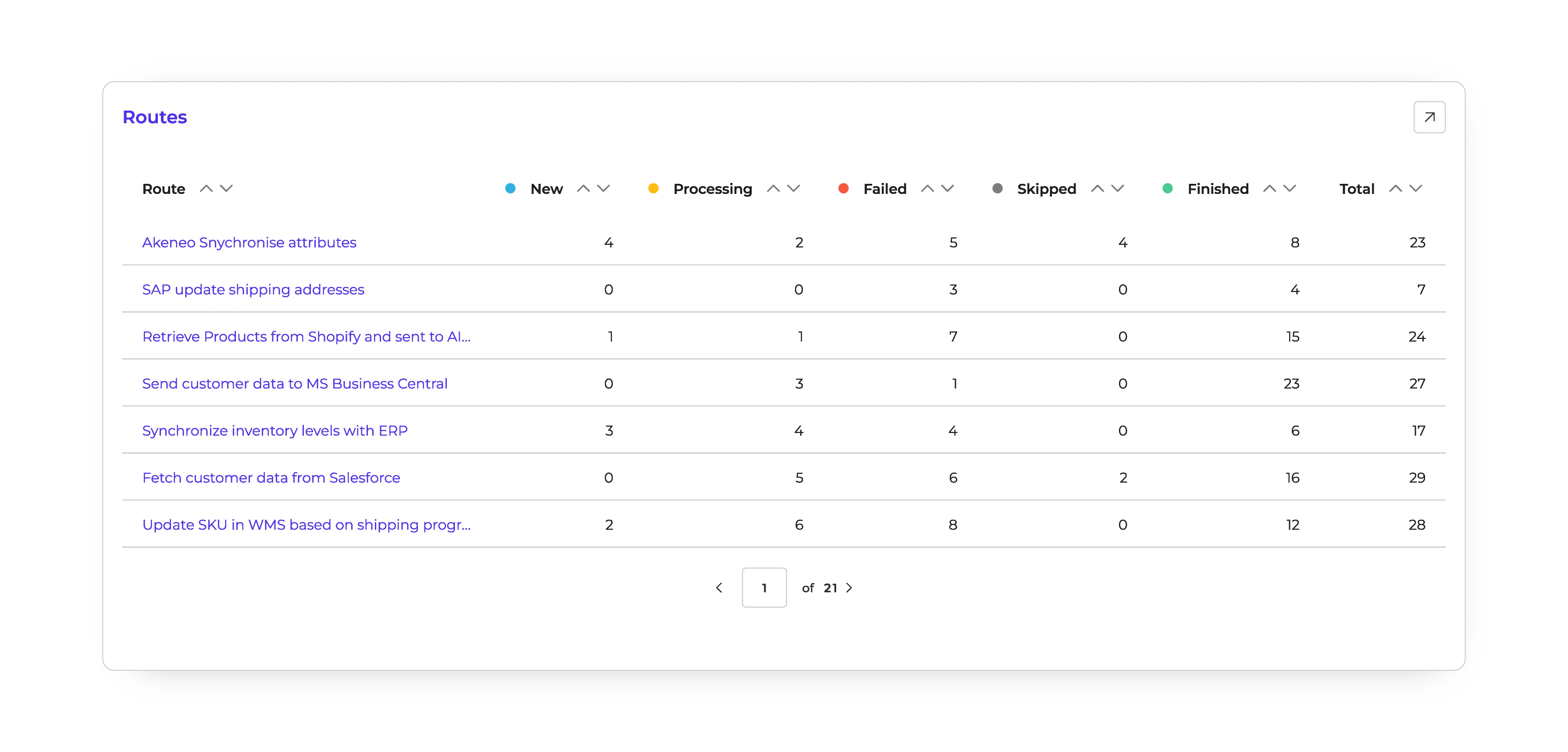 screenshot of Alumio
