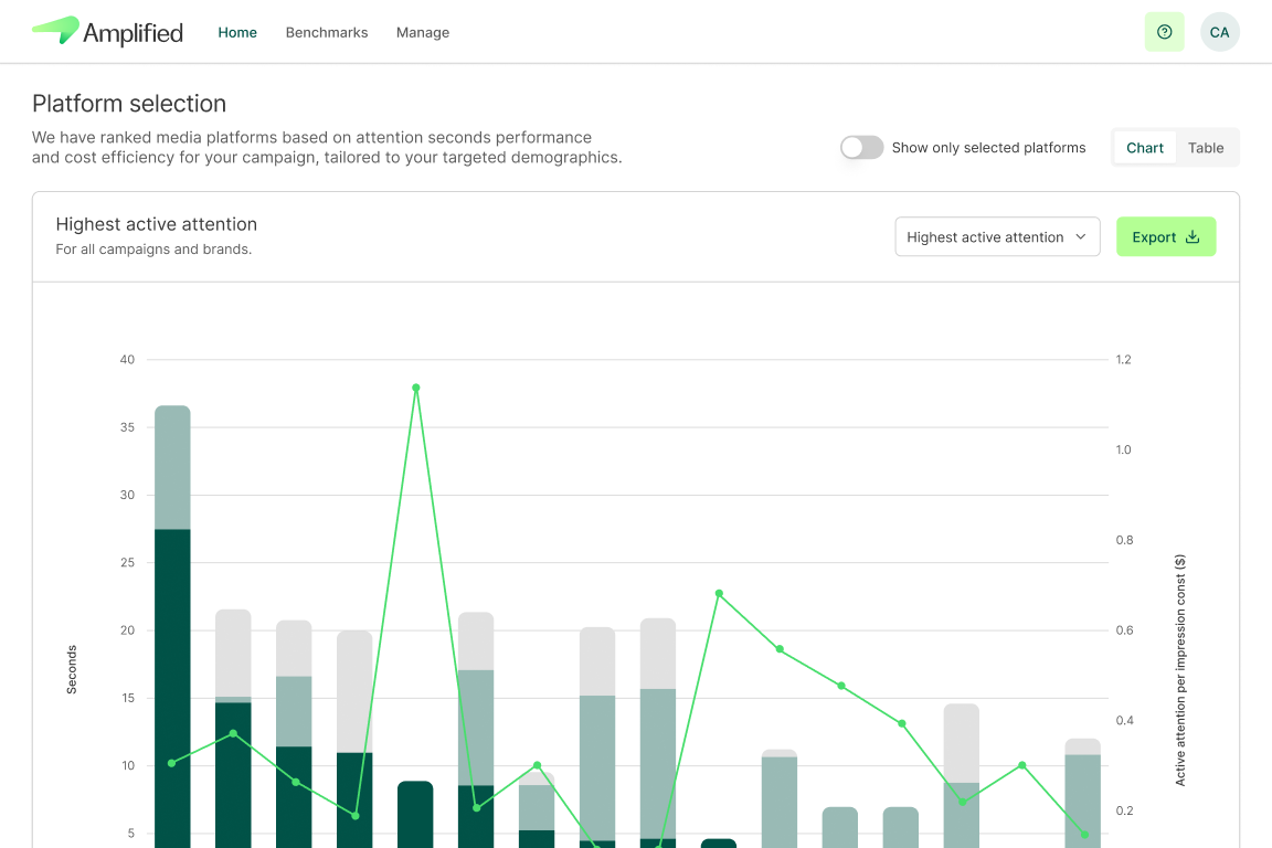 screenshot of Amplified