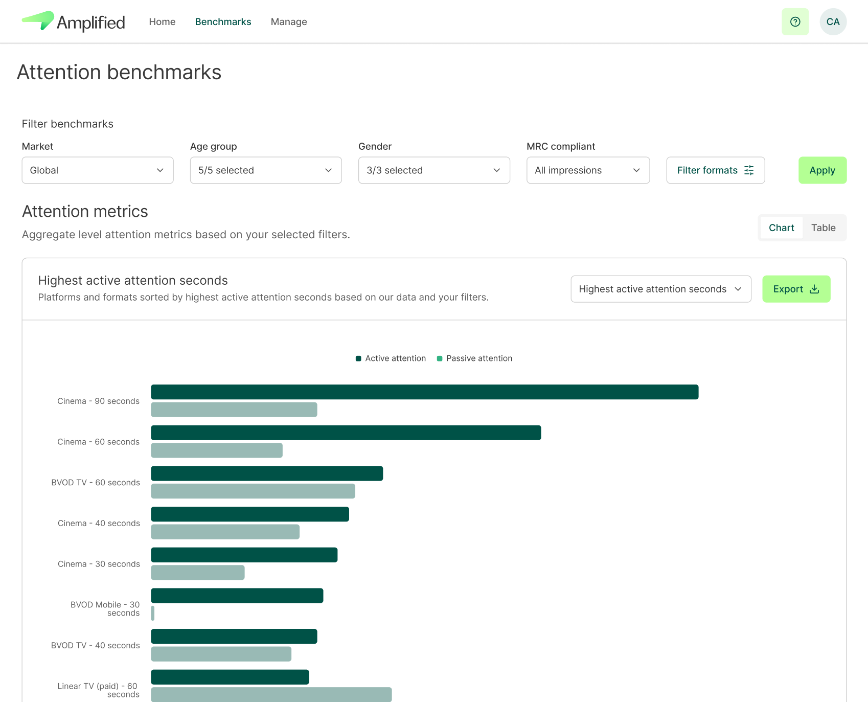 screenshot of Amplified