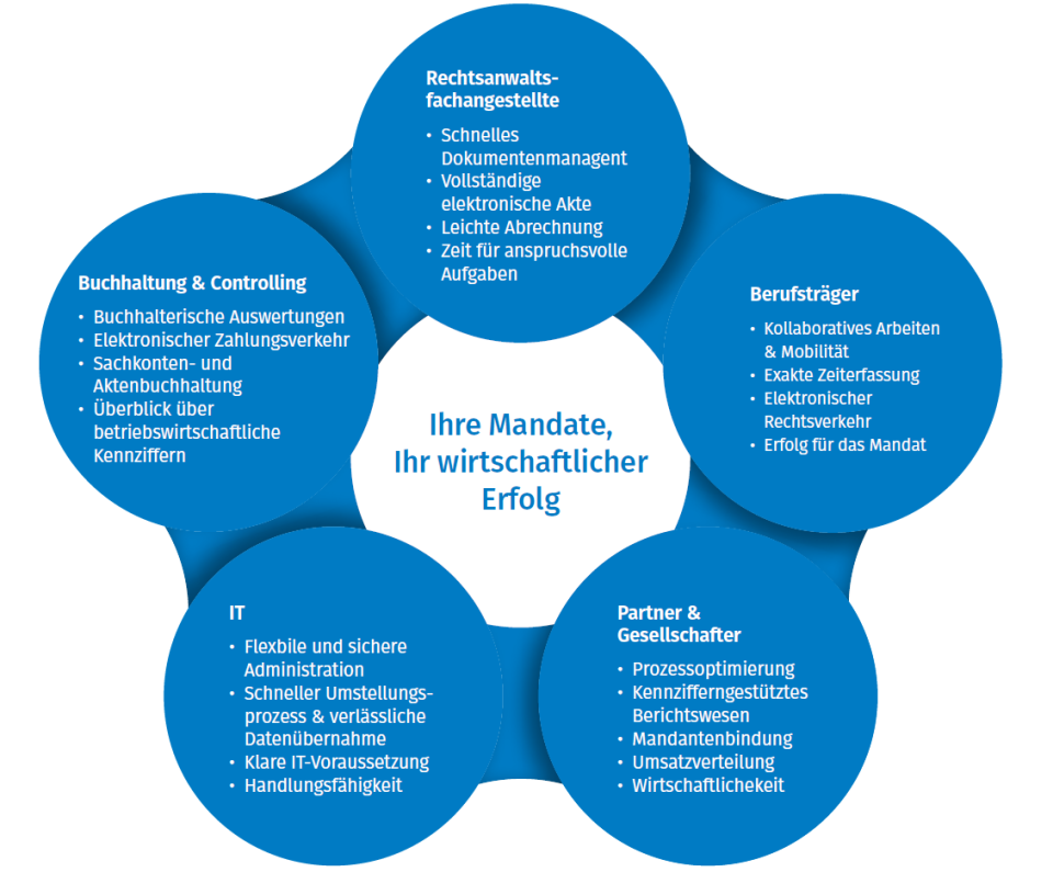 screenshot of AnNoText