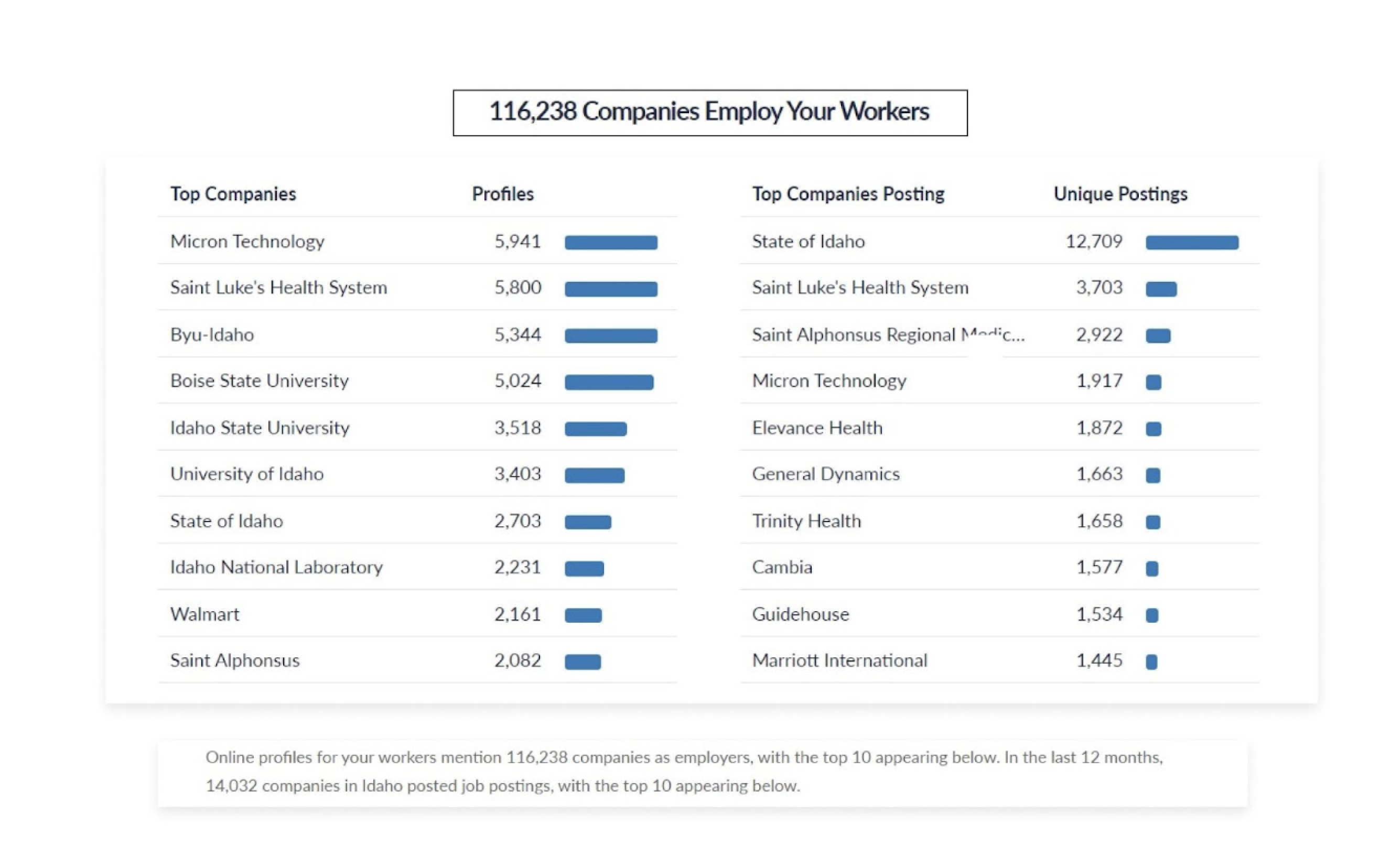 screenshot of Analyst