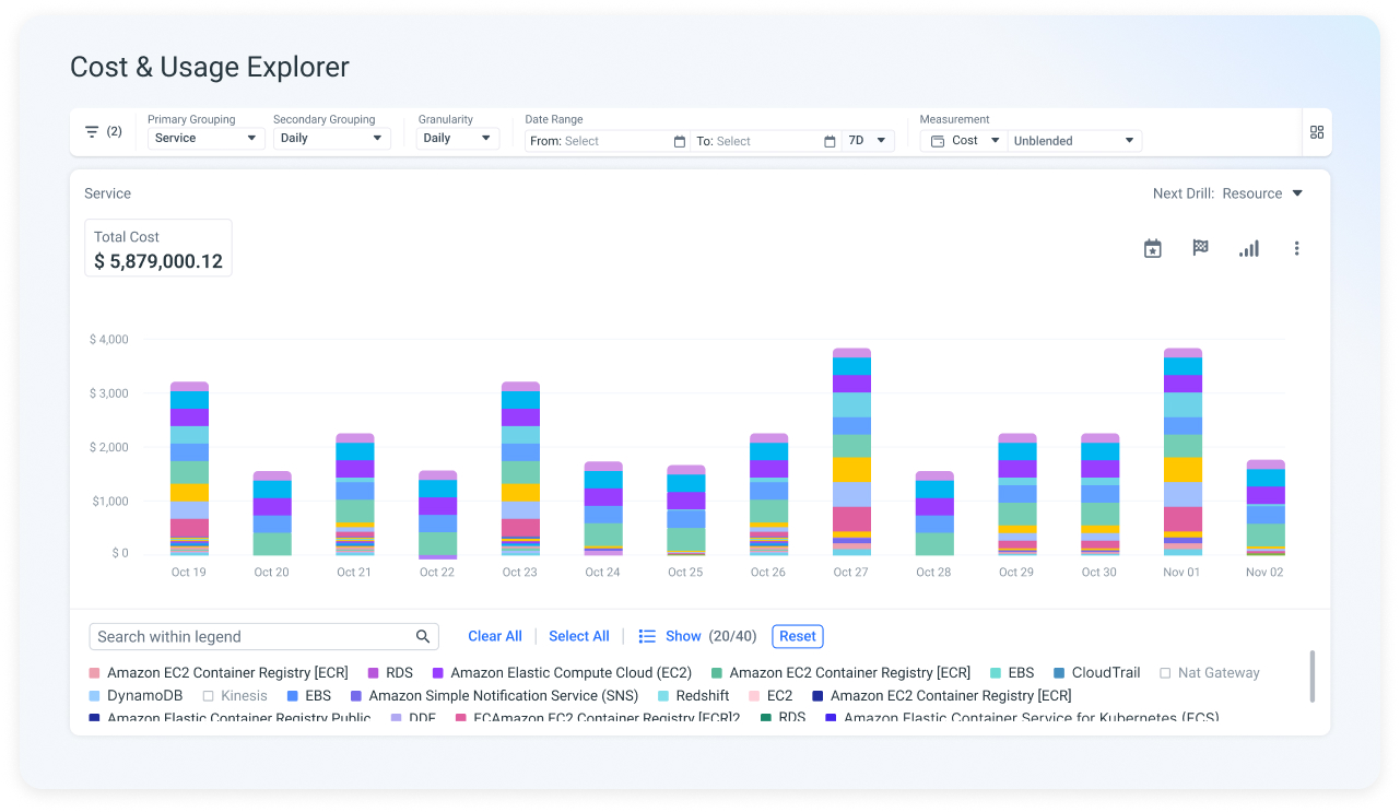 screenshot of Anodot