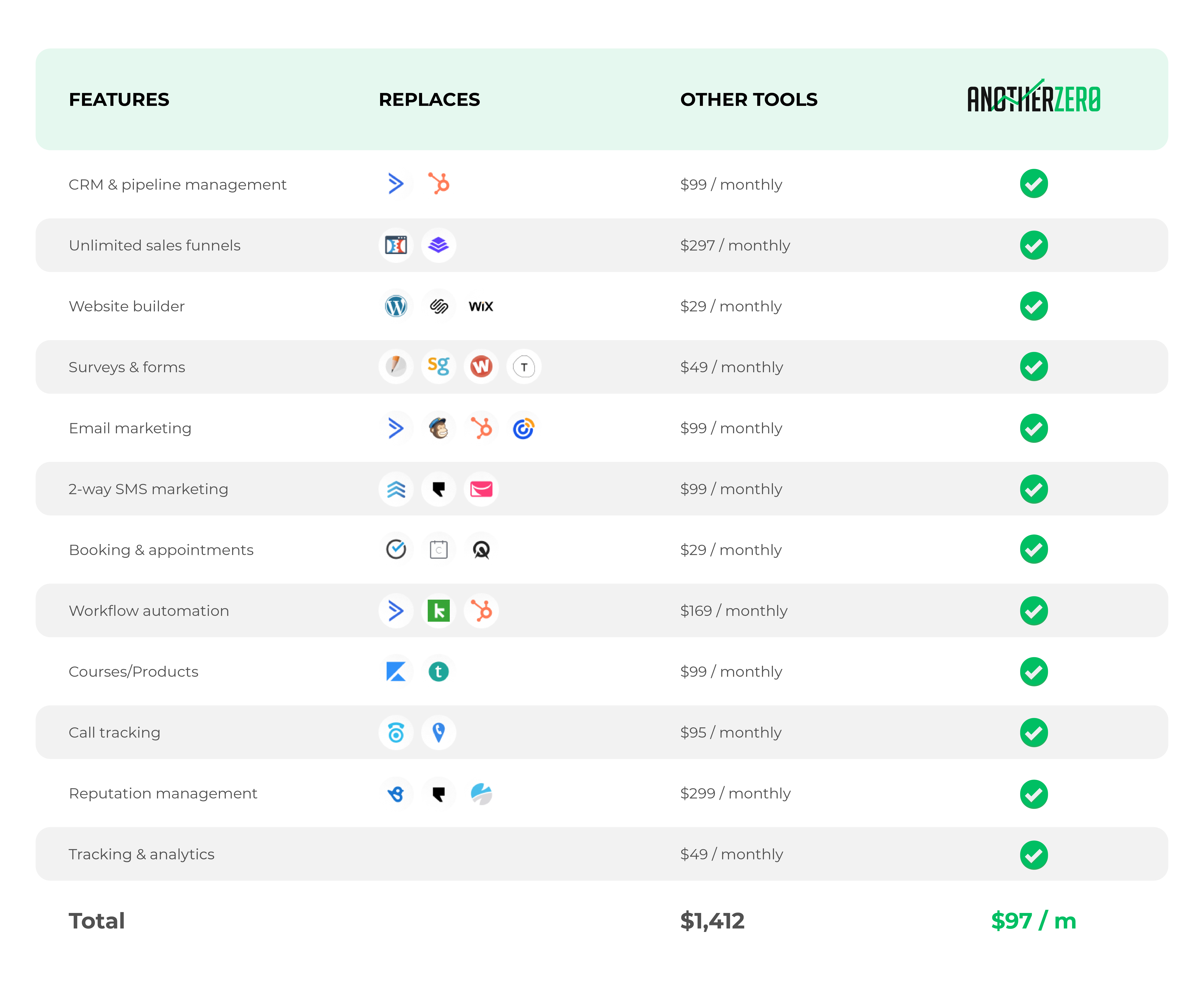 screenshot of AnotherZero