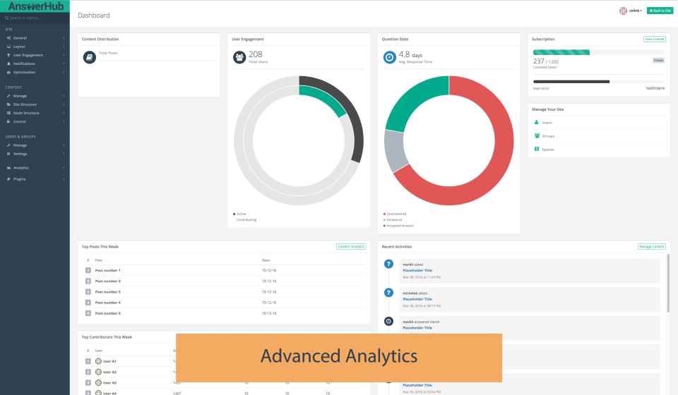 screenshot of AnswerHub