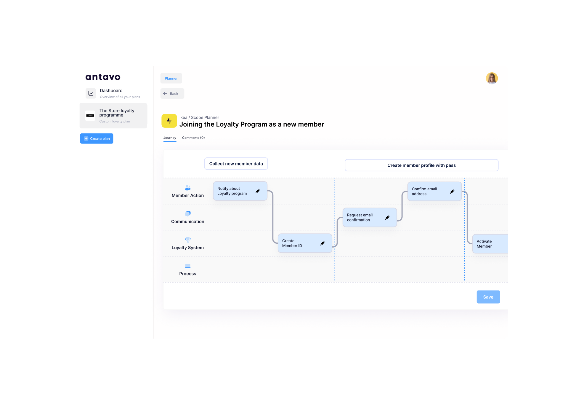 screenshot of Antavo