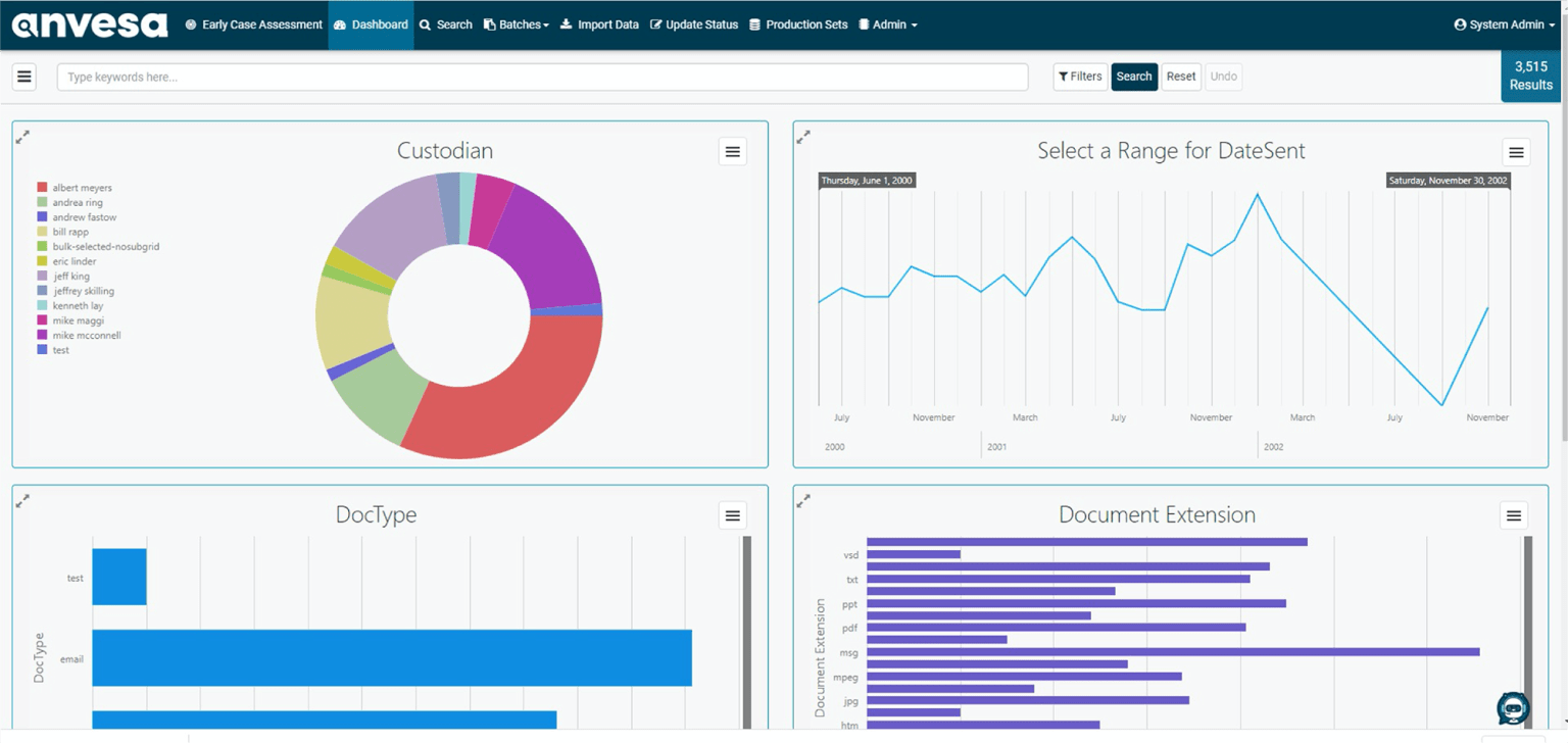 screenshot of Anvesa