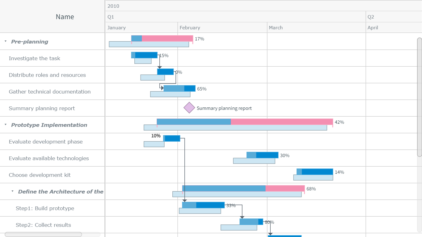 screenshot of AnyChart