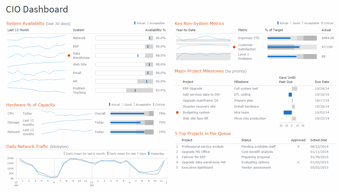 screenshot of AnyChart