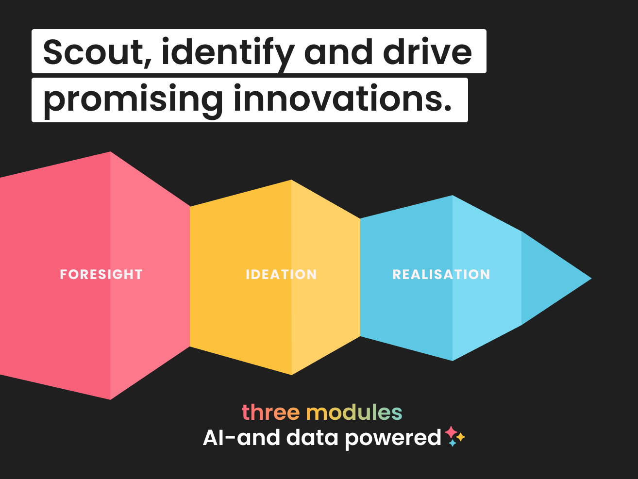 screenshot of AnyIdea