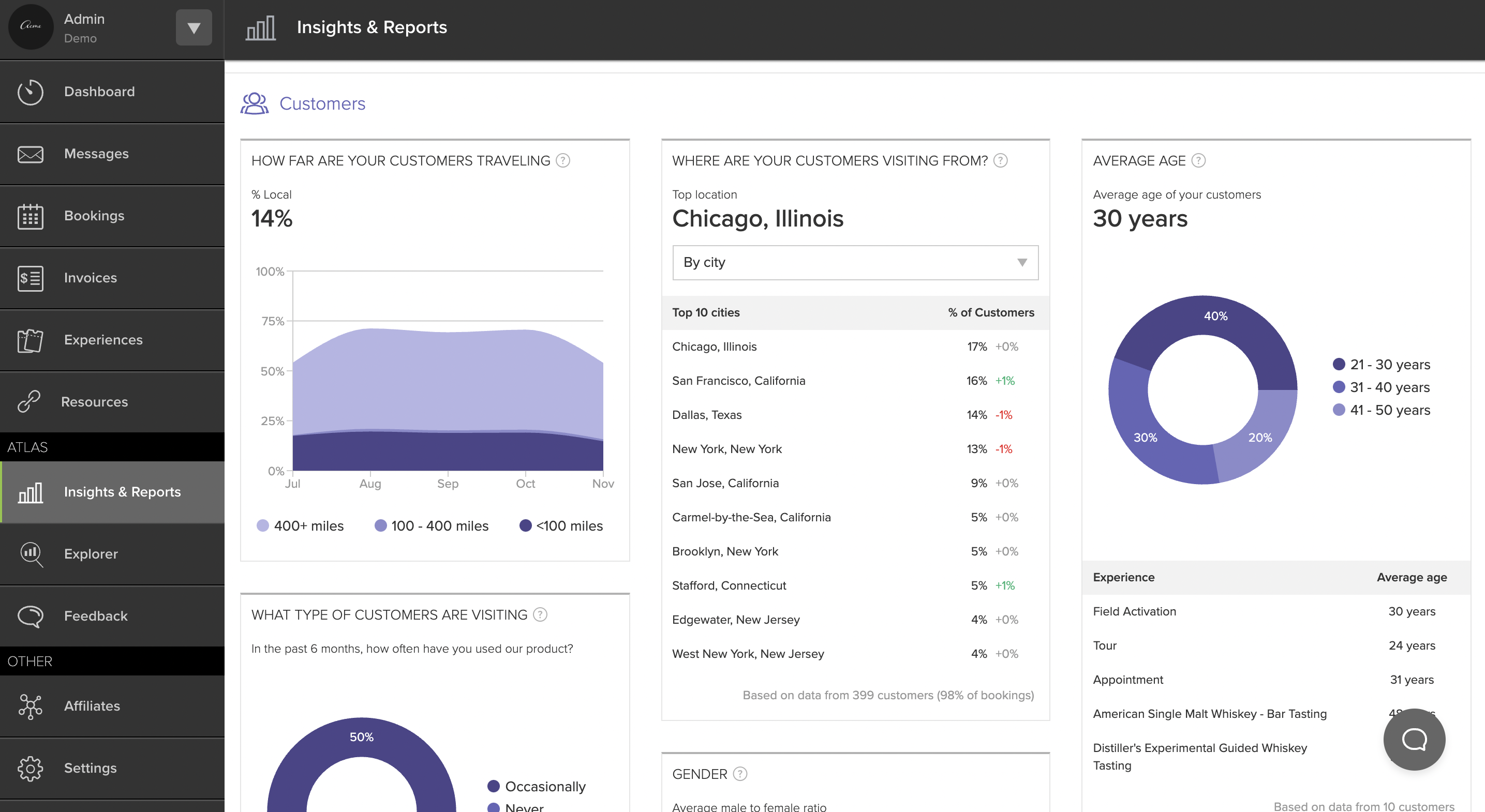 screenshot of AnyRoad