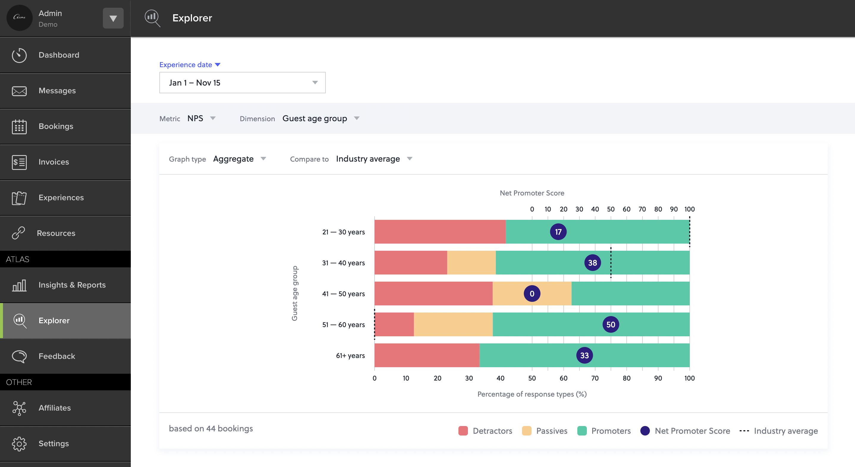 screenshot of AnyRoad