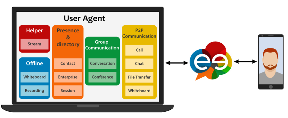 screenshot of ApiRTC