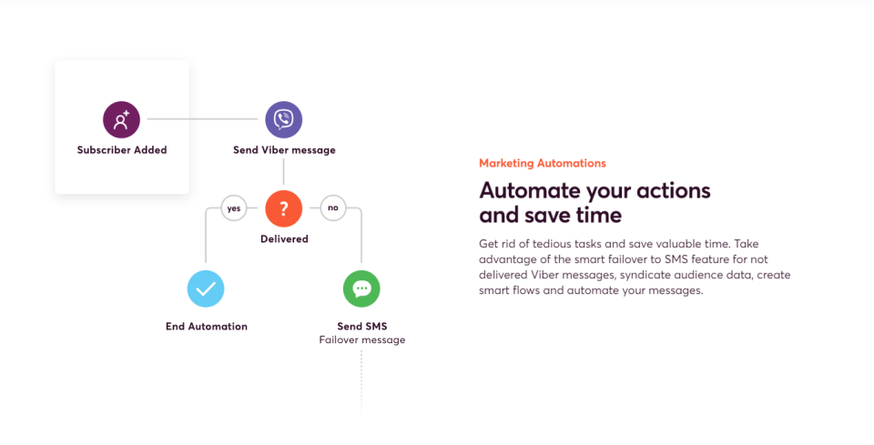 screenshot of Apifon