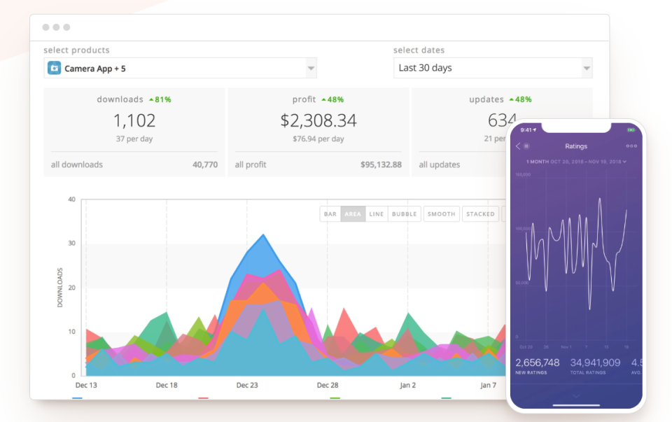 screenshot of AppFigures