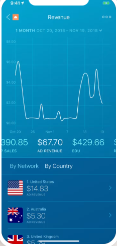 screenshot of AppFigures