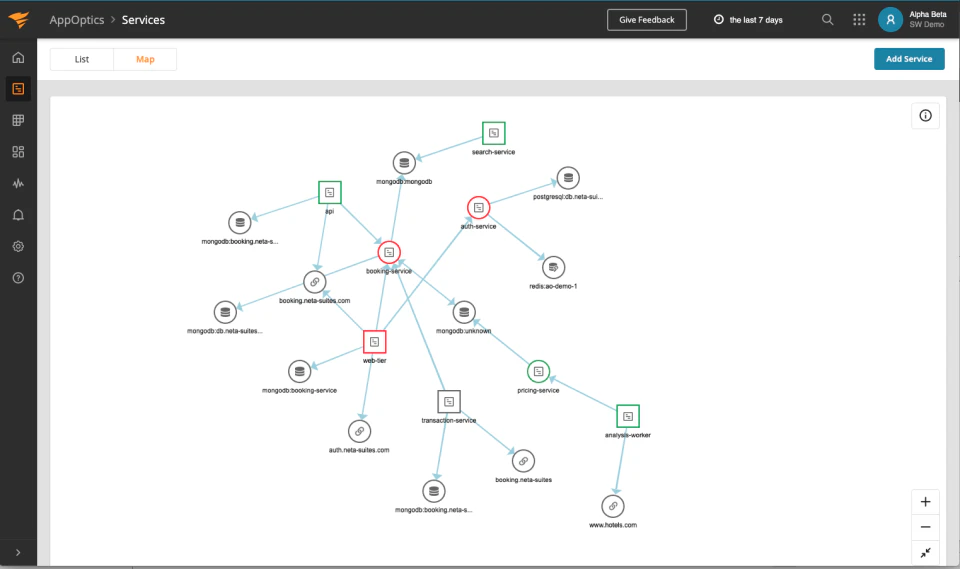screenshot of AppOptics