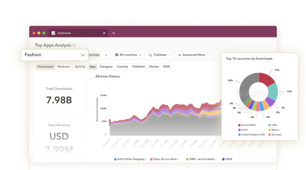 screenshot of AppTweak