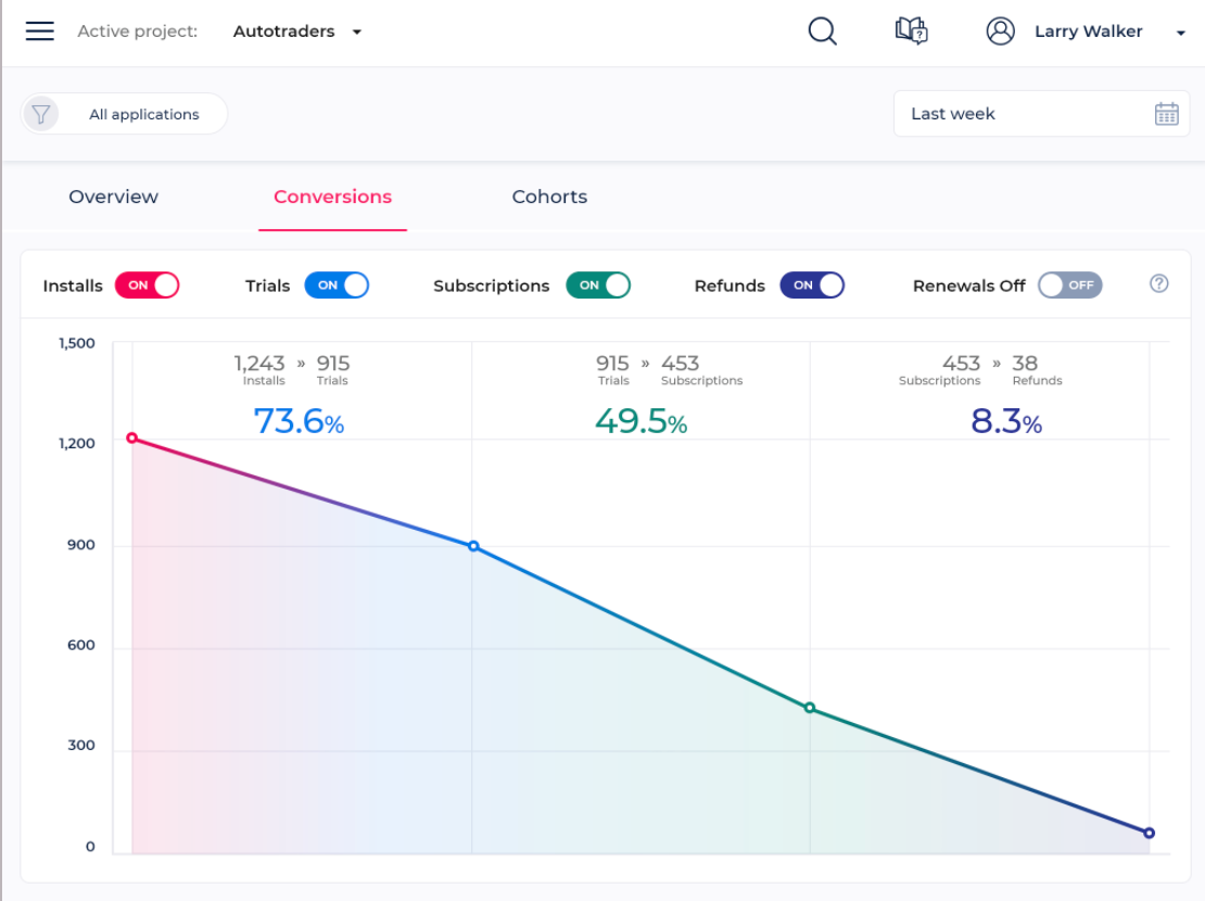 screenshot of Appflow