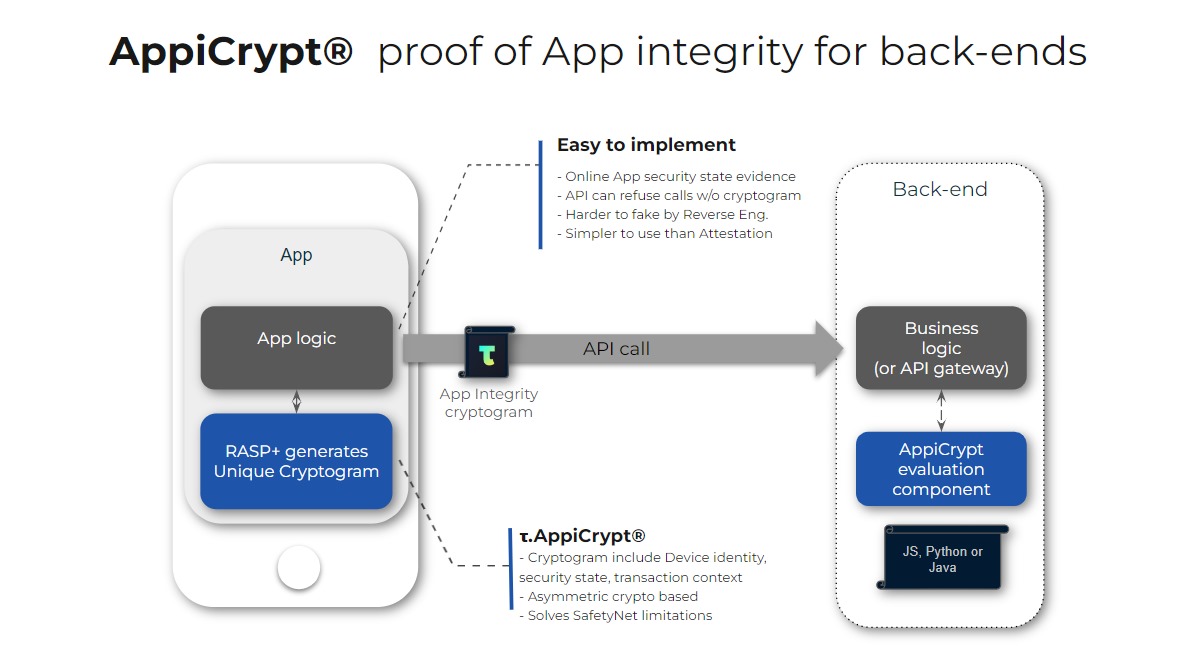 screenshot of AppiCrypt
