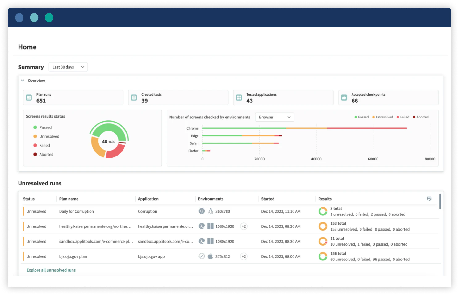 screenshot of Applitools