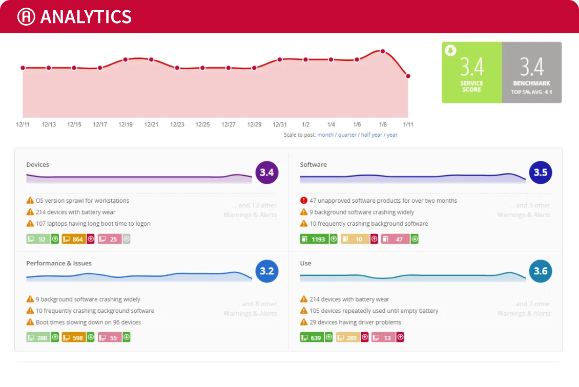 screenshot of Applixure