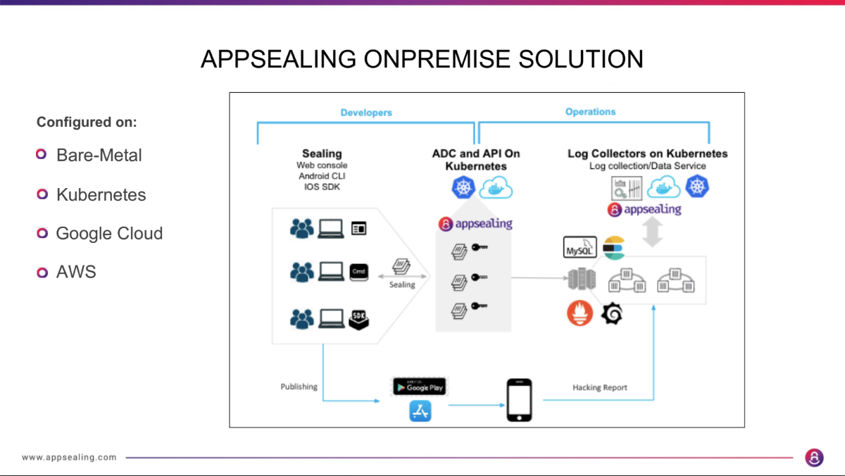 screenshot of Appsealing