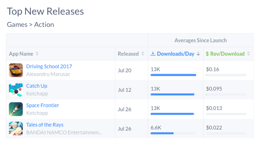 screenshot of Apptopia