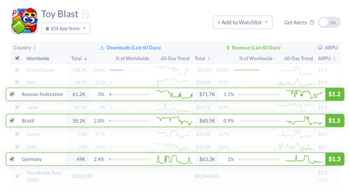 screenshot of Apptopia