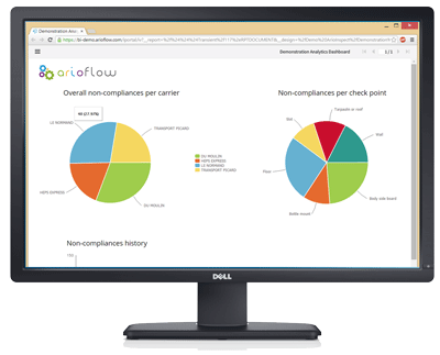 screenshot of Arioflow