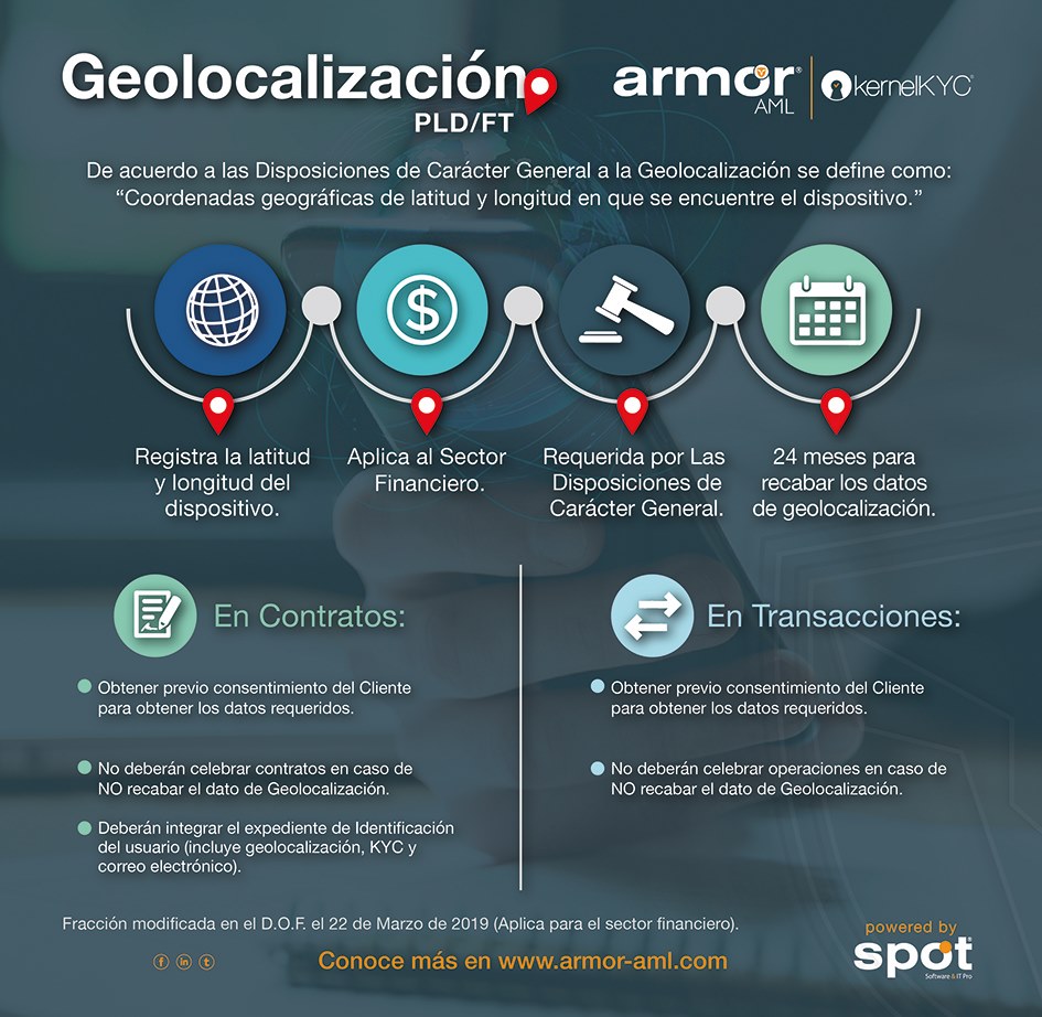 screenshot of ArmorAML