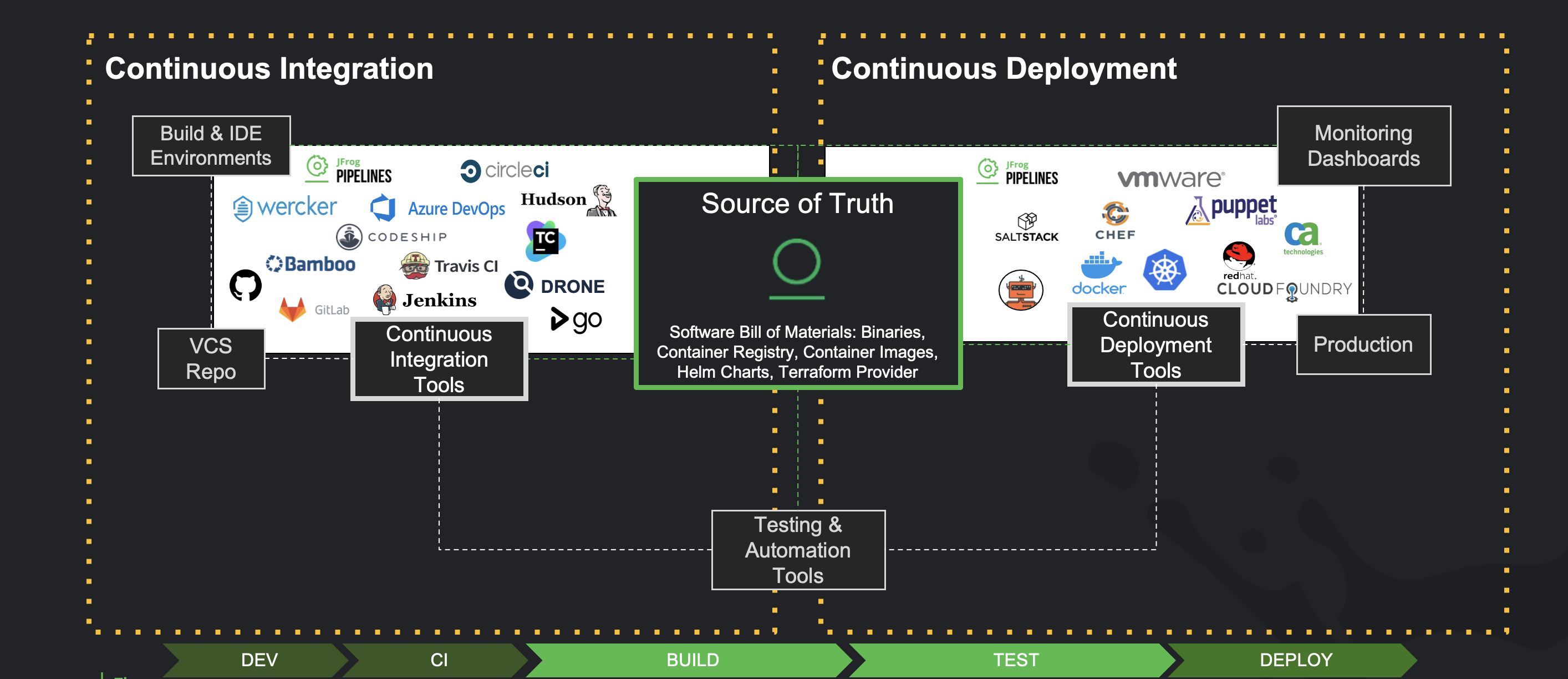 screenshot of Artifactory