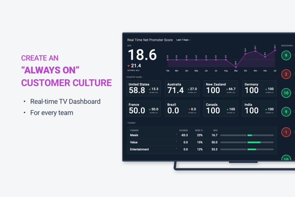 screenshot of AskNicely