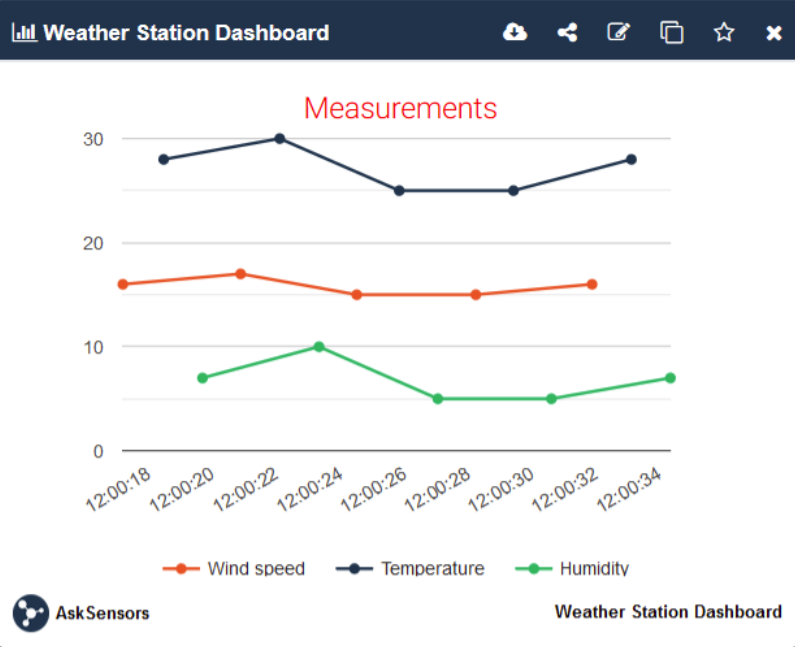 screenshot of AskSensors