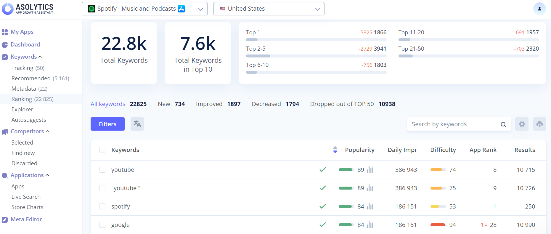 screenshot of Asolytics