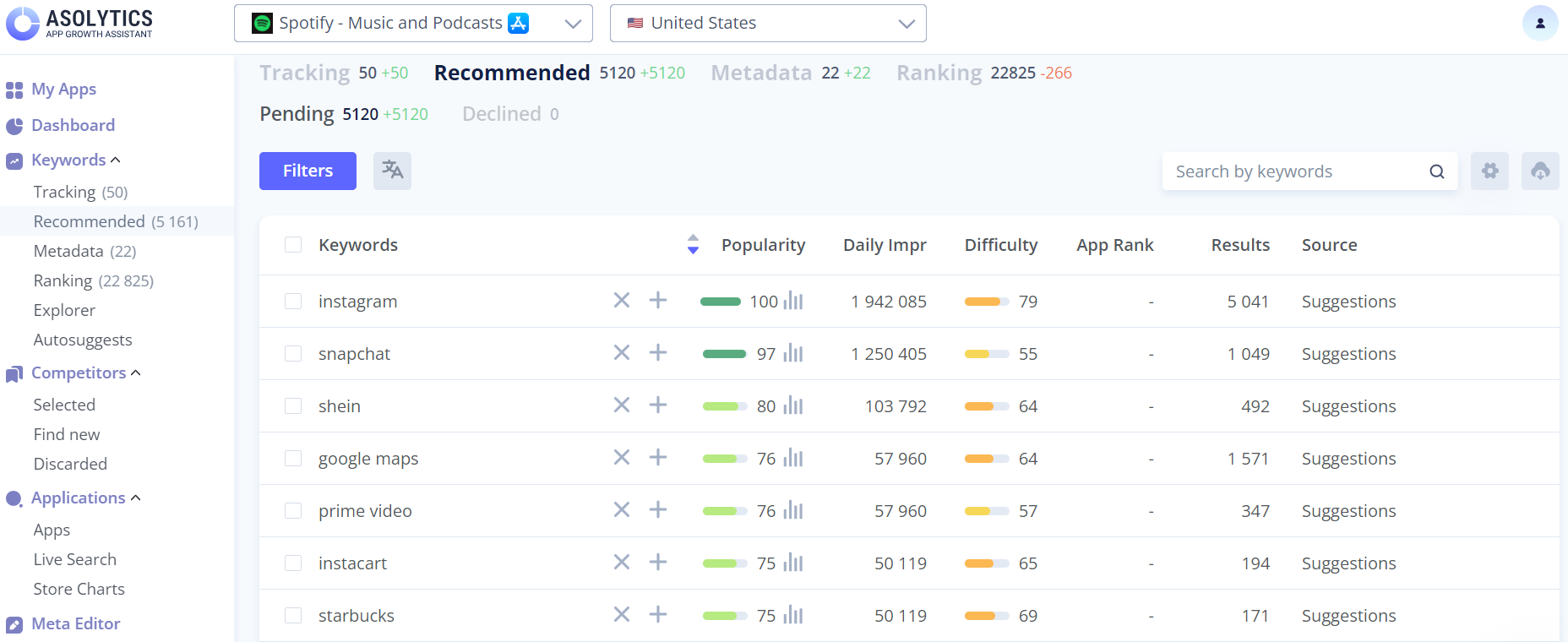 screenshot of Asolytics
