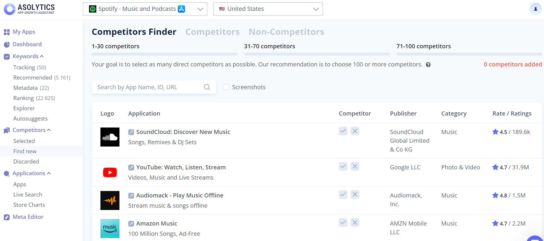 screenshot of Asolytics