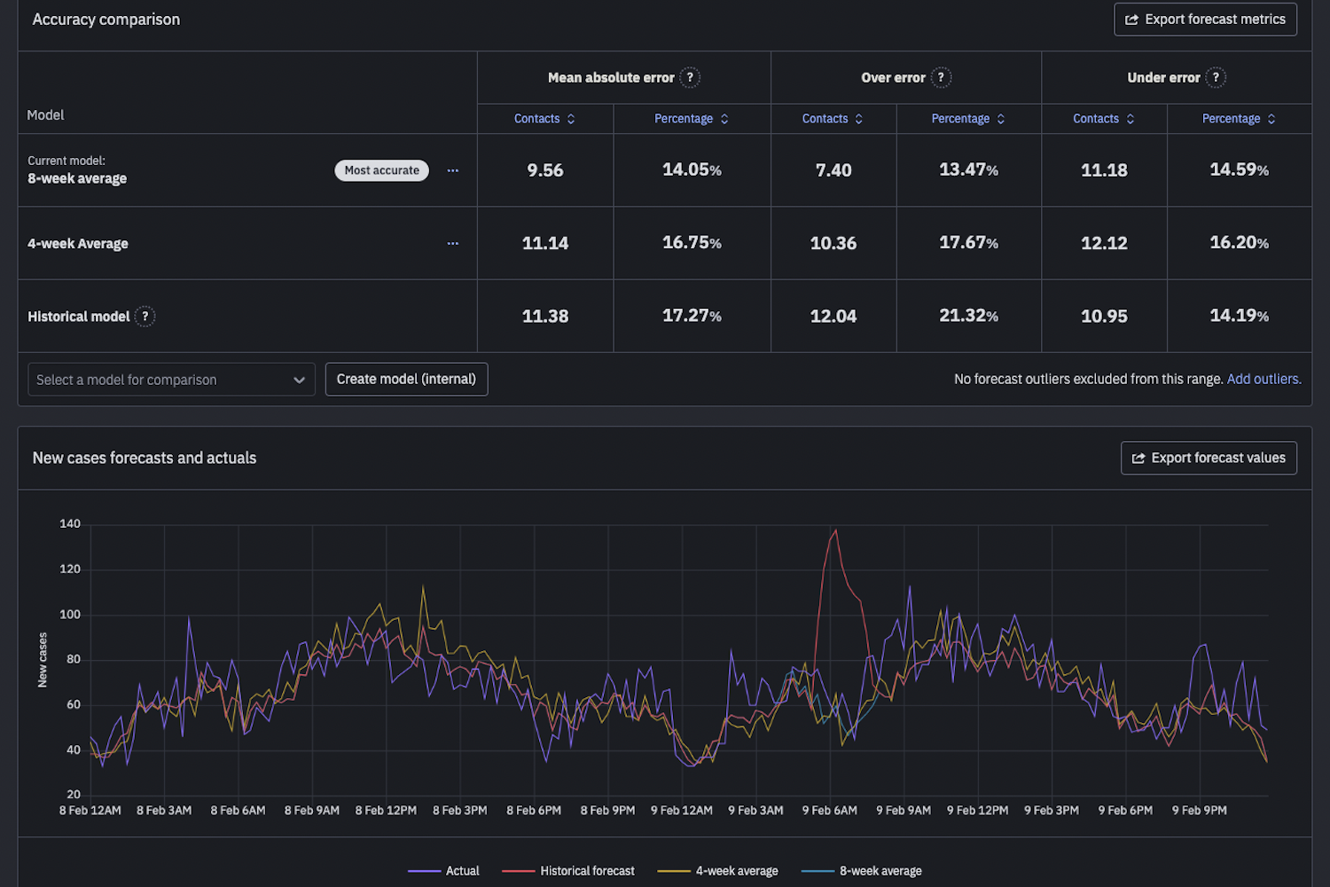 screenshot of Assembled