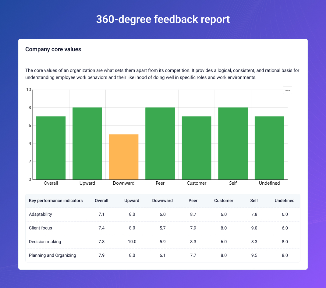 screenshot of AssessTEAM