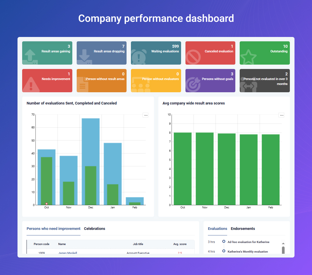 screenshot of AssessTEAM