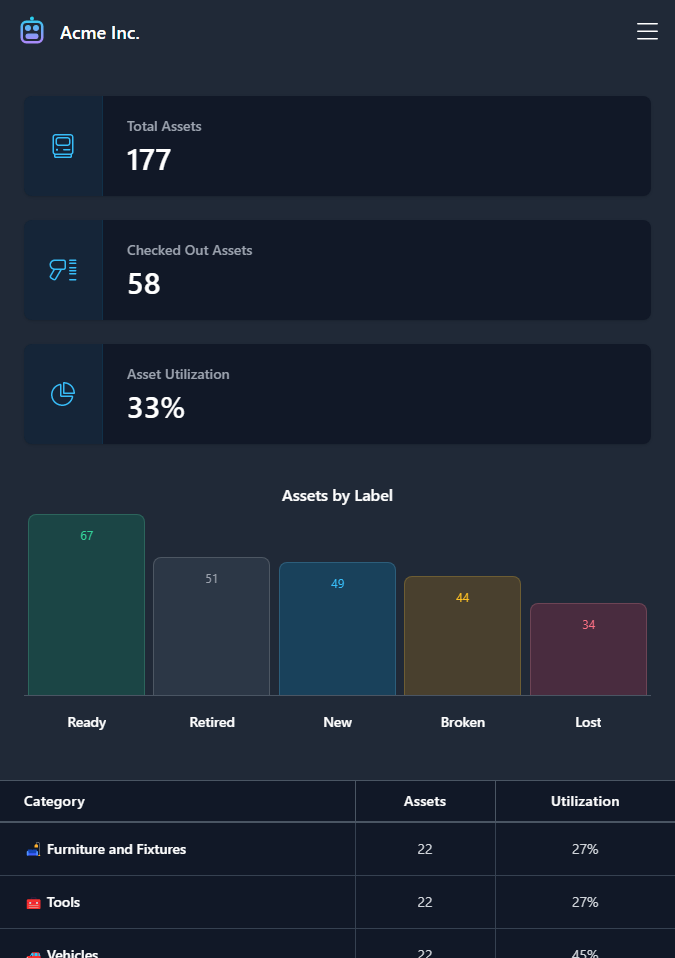 screenshot of Assetbots