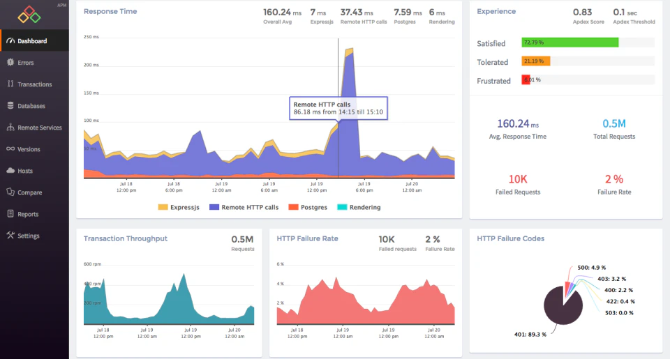 screenshot of Atatus