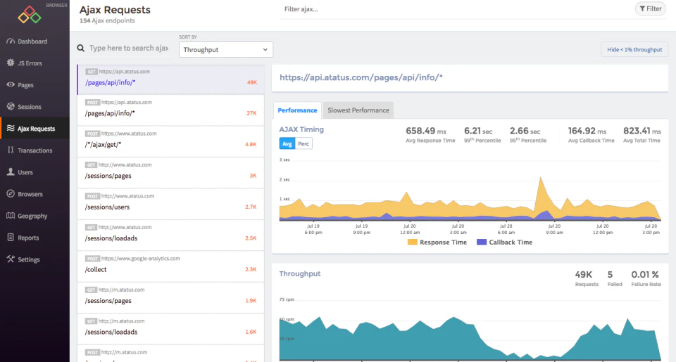 screenshot of Atatus