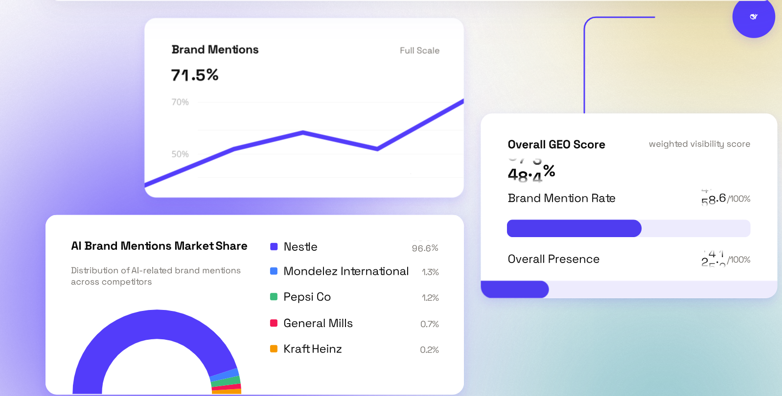 screenshot of AthenaHQ