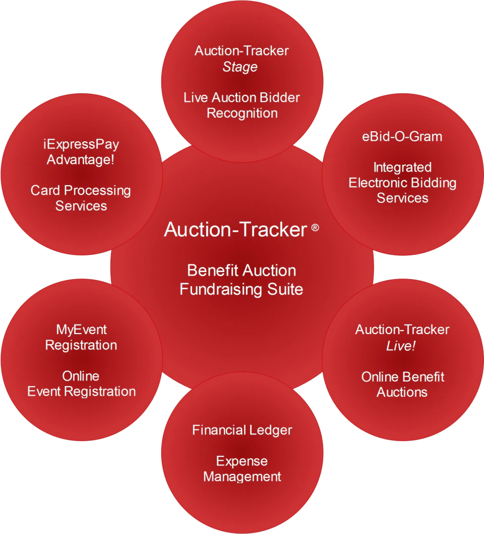 screenshot of Auction-Tracker