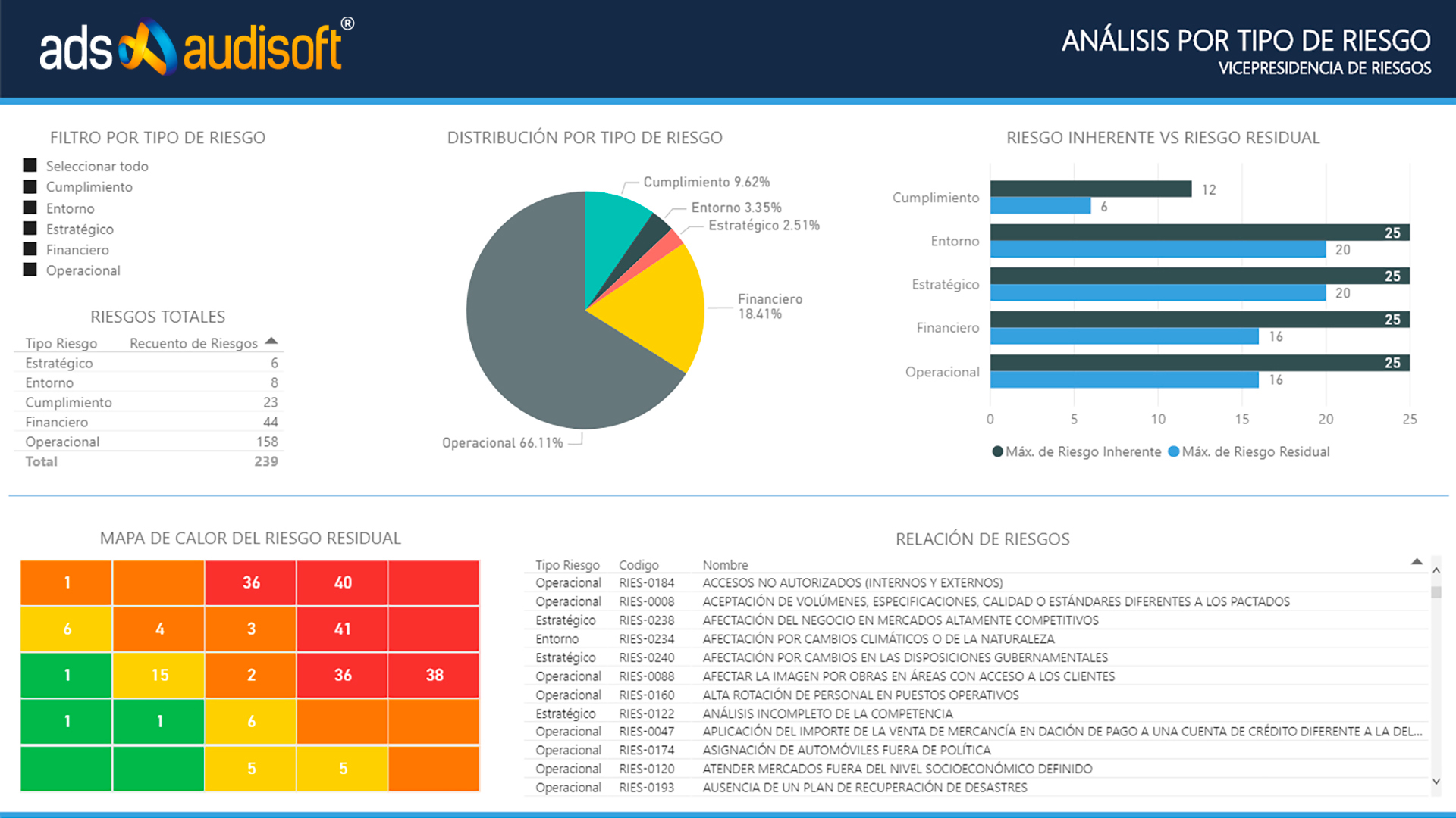 screenshot of AudiSoft